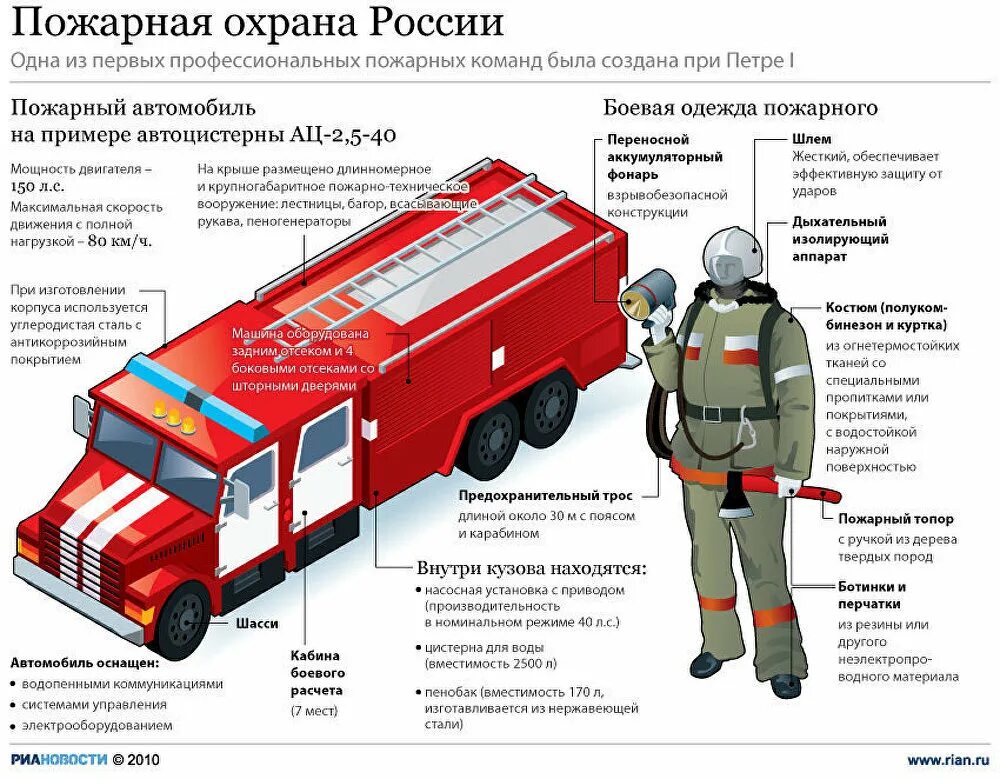 Учет пожарных автомобилей. Строение пожароного авто. Пожарная машина описание. Части пожарной машины. Устройство пожарного автомобиля.