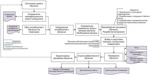 Анализ системы подготовки