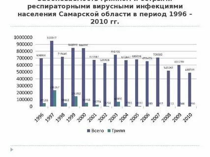 Самарская область население