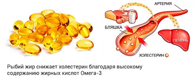 Повышенный холестерин и печень. Рыбий жир Омега 3 снижает холестерин. Омега 3 жирные кислоты для понижения холестерина. Жирные кислоты в рыбьем жире. Холестерин это жир.