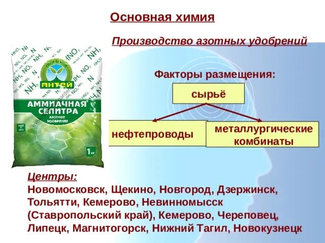 Производство азотных удобрений. Факторы размещения удобрений. Производство Минеральных удобрений факторы размещения. Факторы производства Минеральных удобрений. Центры производства азотных удобрений