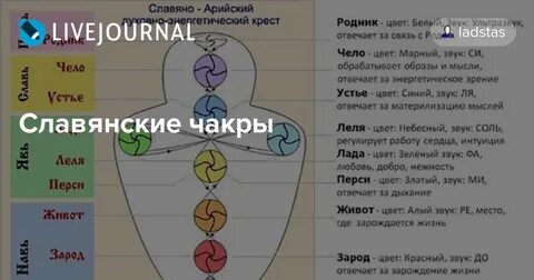 Исток человека