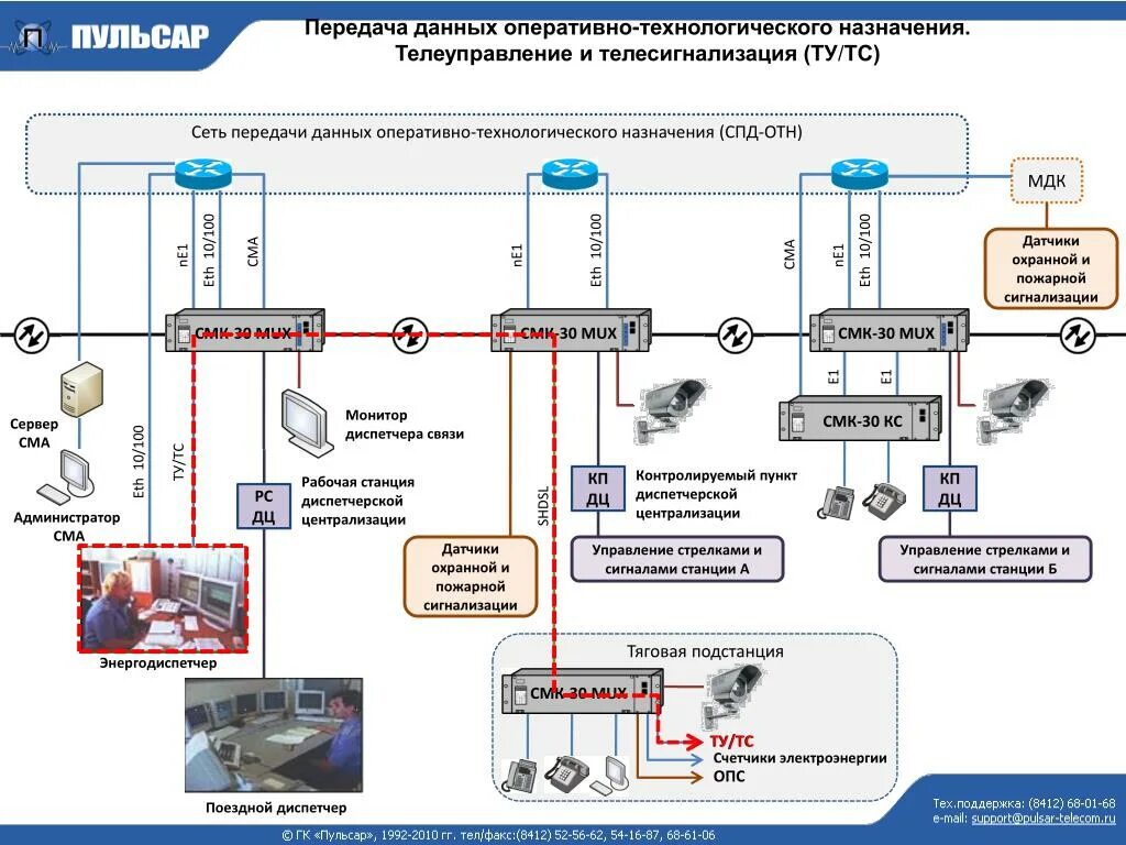 Передавать оперативную информацию