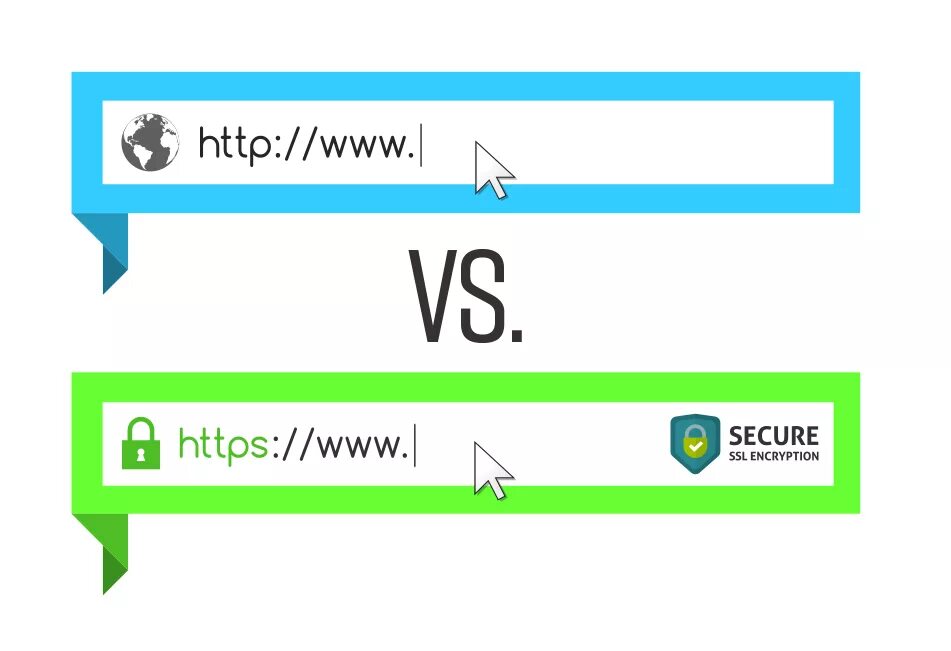 Https v. Http+SSL=https. Http://авеланго/. Http://ТСЛА/. Http://инсфограмм/.