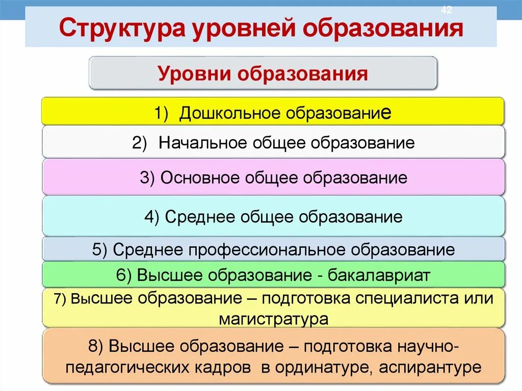 Уровни образования в рф в школе