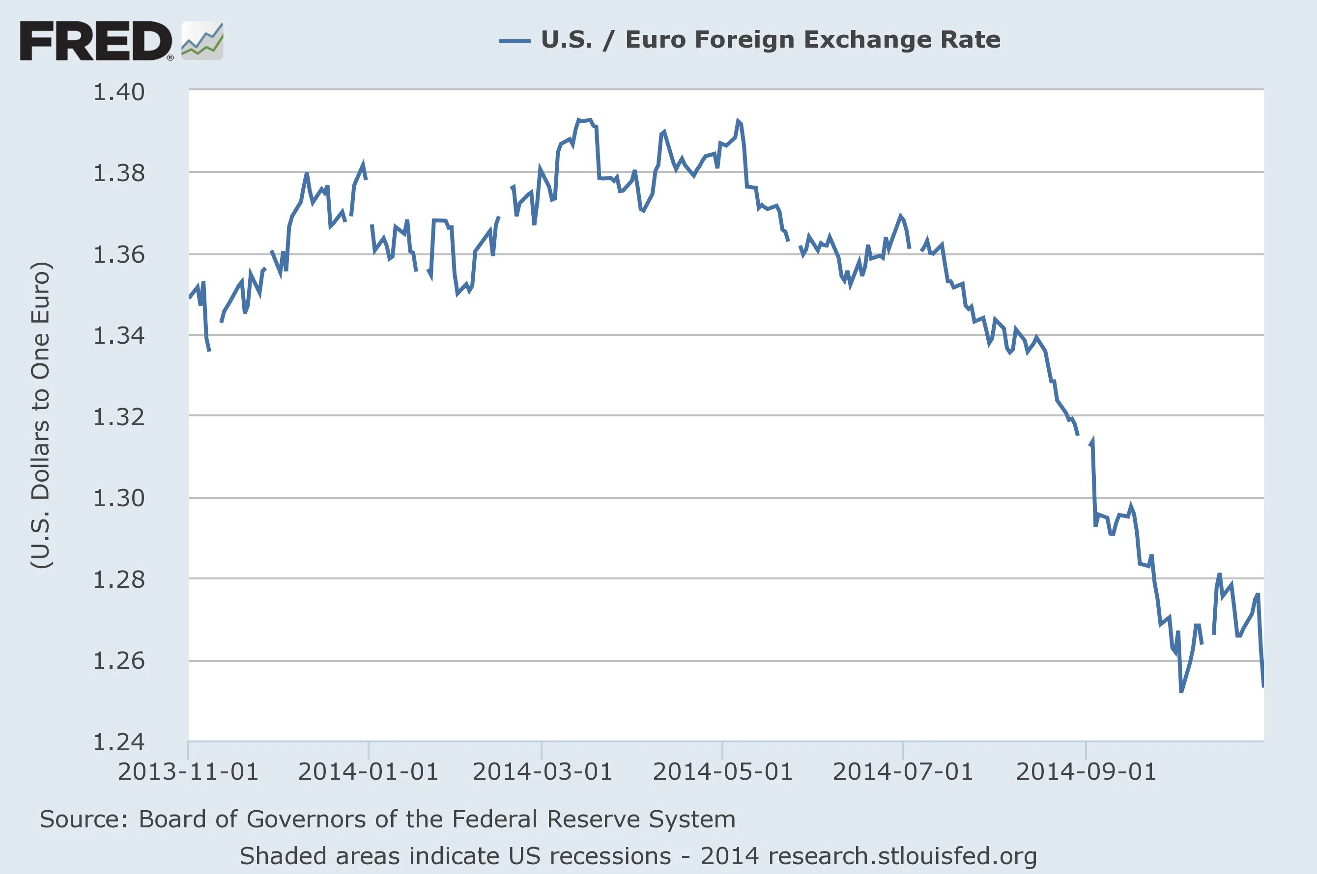 Usd exchange rate. 221 euro to usd. Dollar euro exchange rate. Usd exchange rate. Euro usd rate.