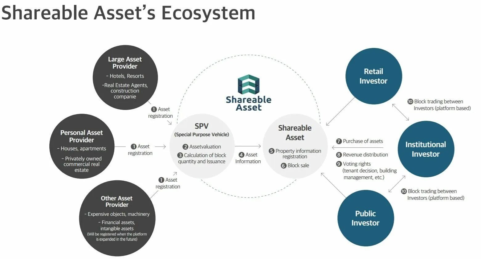 Asset member. Asset. методология ассет. бизнес-модель asset light. ассет, ооо.