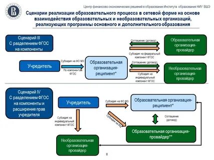 Софинансирование в 2024 году программа