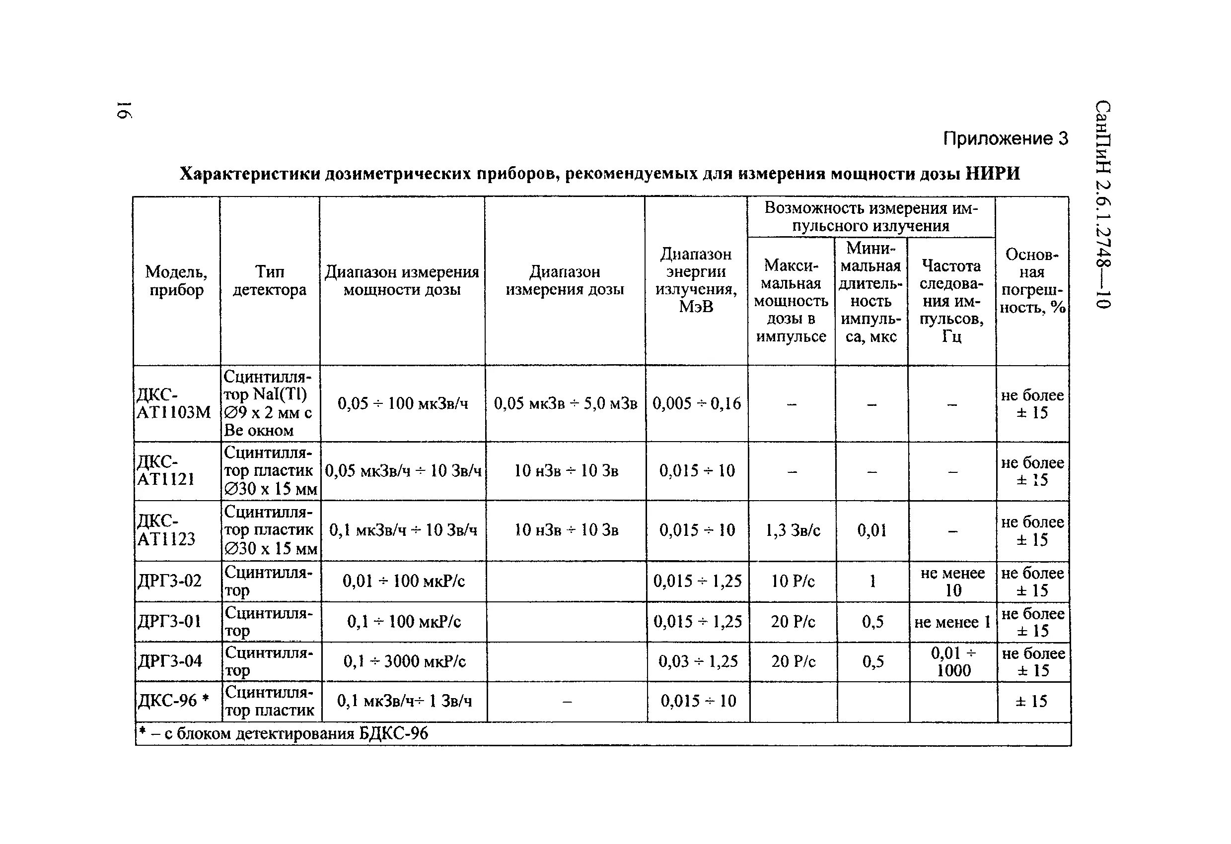 Санпин 2.6 1.2800 10. 4.4.1 САНПИН 2.2.1/2.1.1.1031 детские площадки. САНПИН 2.6.1. САНПИН 7.1.1. САНПИН 2.2.1_2.1.1.1200-03 таблица 7.1.1 Примечания.