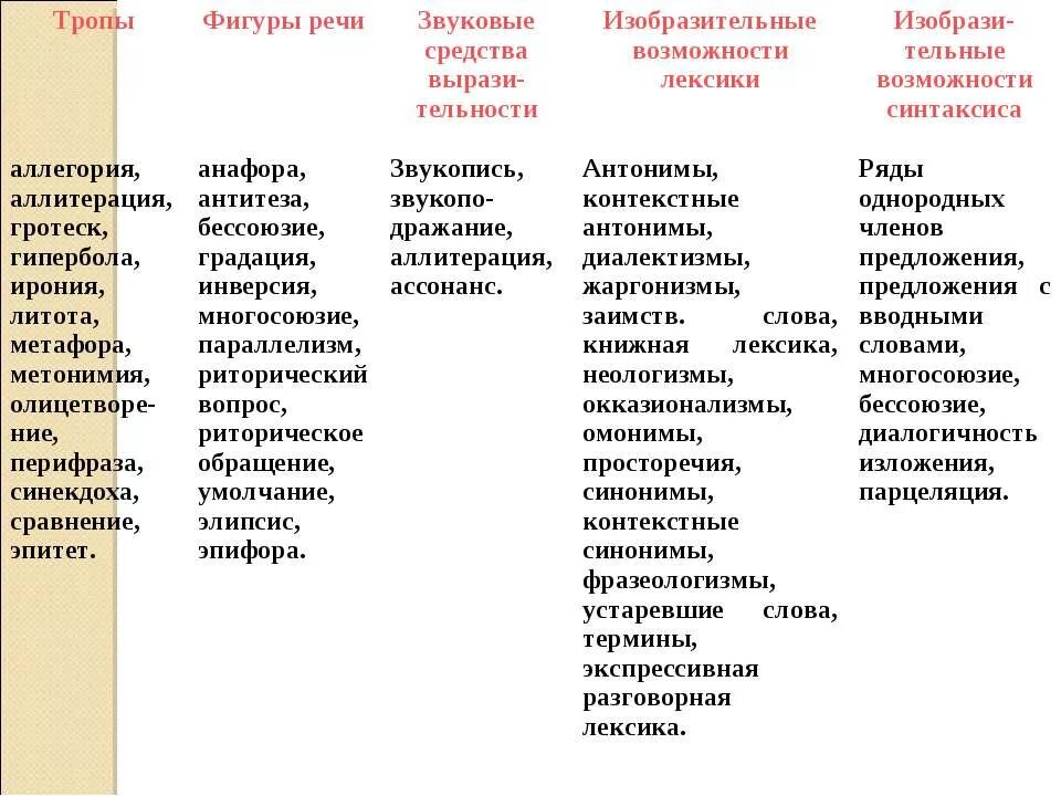 Синонимы метафоры эпитеты