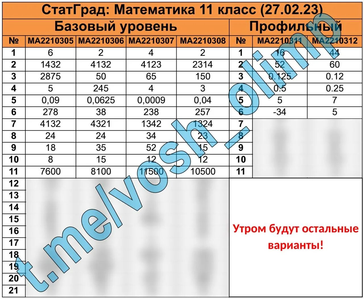 Статград математика. Статград 11 класс математика профиль. Статград ОГЭ математика 2023. Статград математика 10 класс профиль.