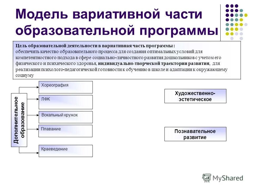 Программа вариативного компонента