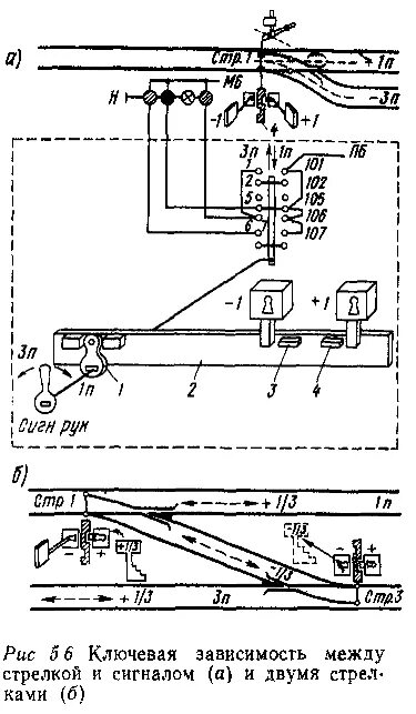 контрольные замки на каких стрелках. стрелочный замок системы мелентьева. ржд замок мелентьева. стрелочный контрольный замок нецентрализованной стрелки. замок мелентьева стрелочный.