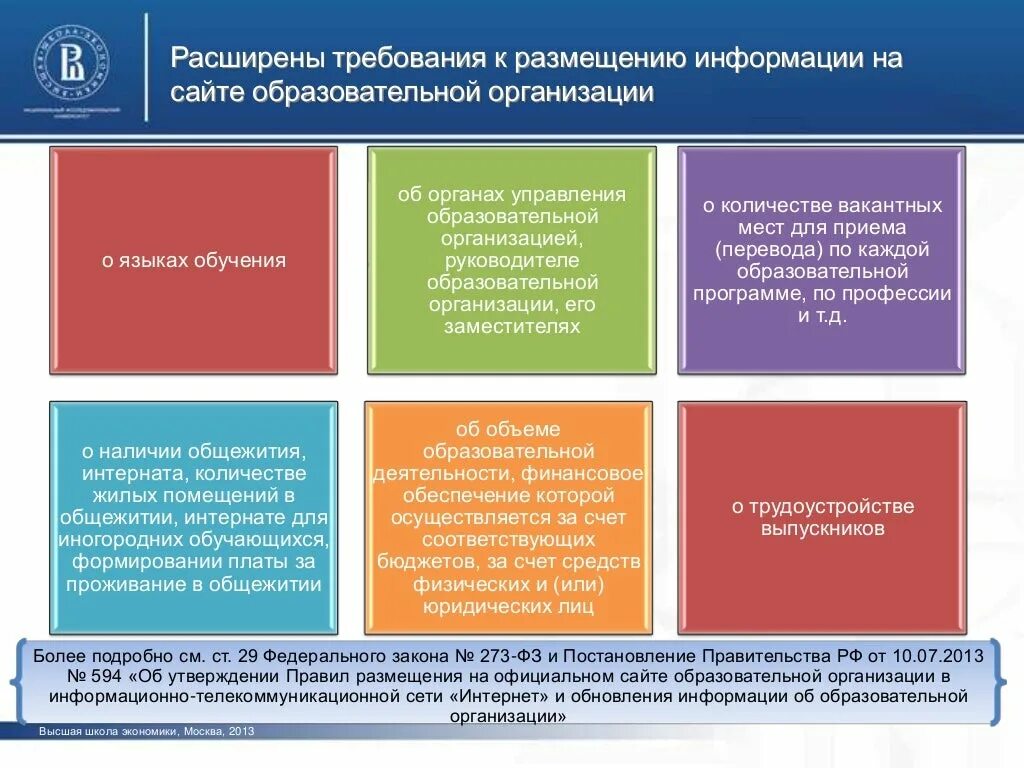 Информация размещаемая на портале