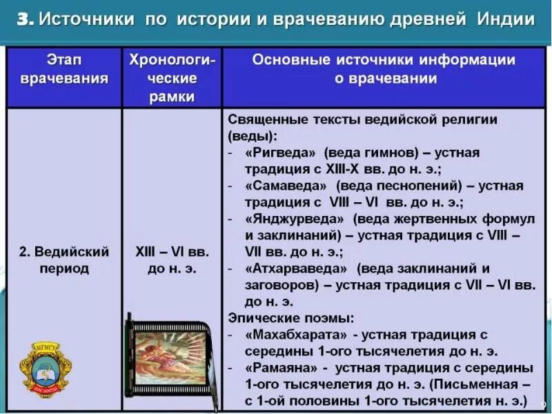 Источник исторических сведений. Источники истории медицины в древней Индии. Источники информации о врачевании в древней Индии. Источники по истории древней Индии. Периодизация истории медицины древней Индии.