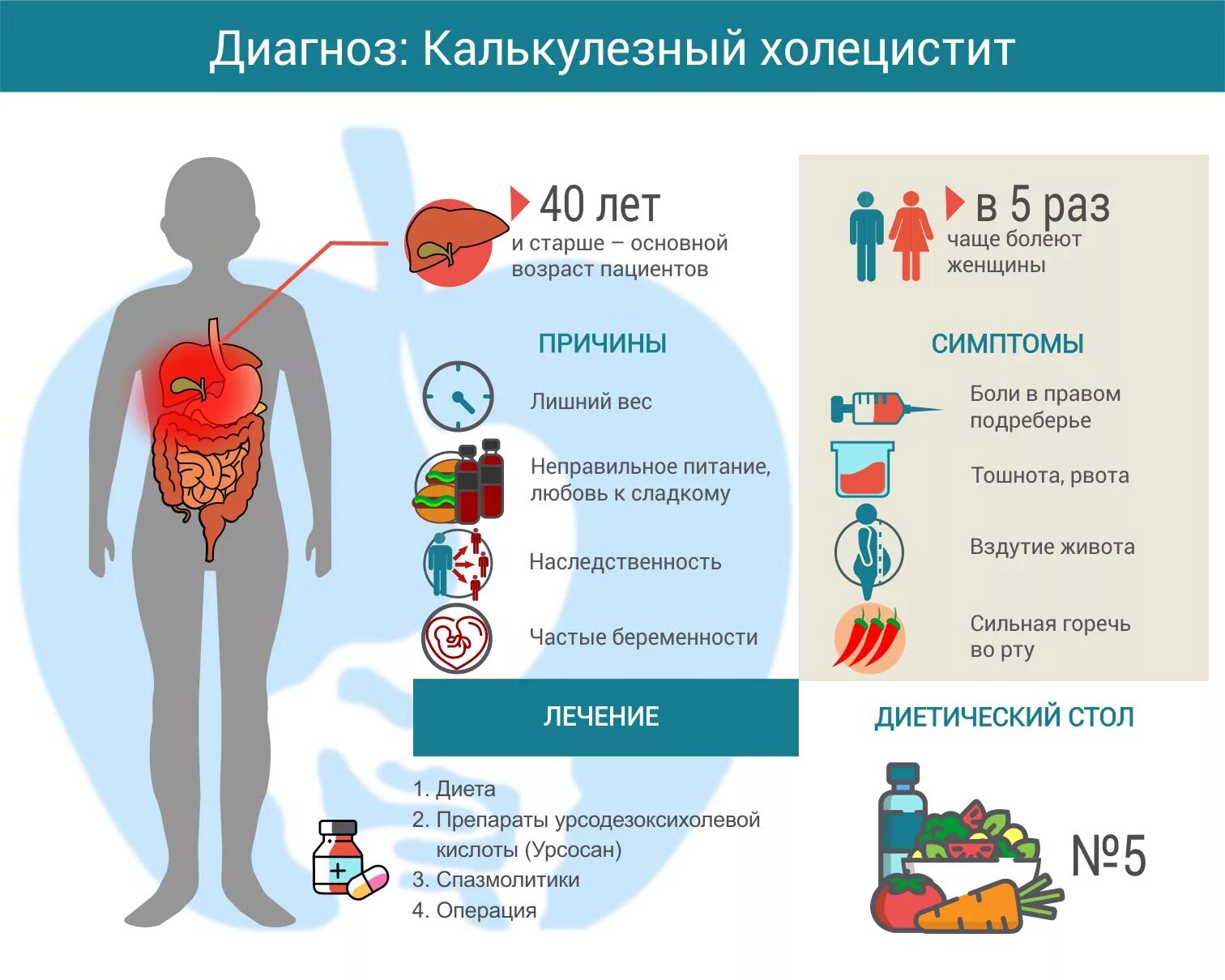 При каком заболевании болят