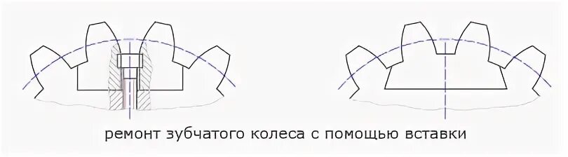 Ремонт зубьев шестерни