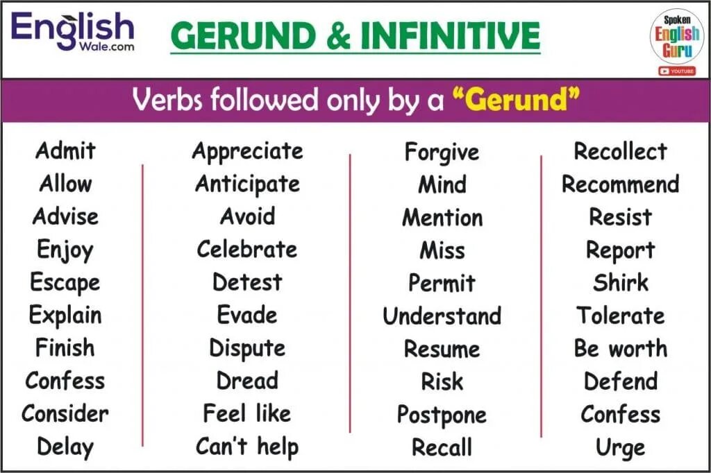 Герундий или инфинитив. Герундий и инфинитив таблица глаголов. Герундий vs инфинитив английский. Герундий (the Gerund).