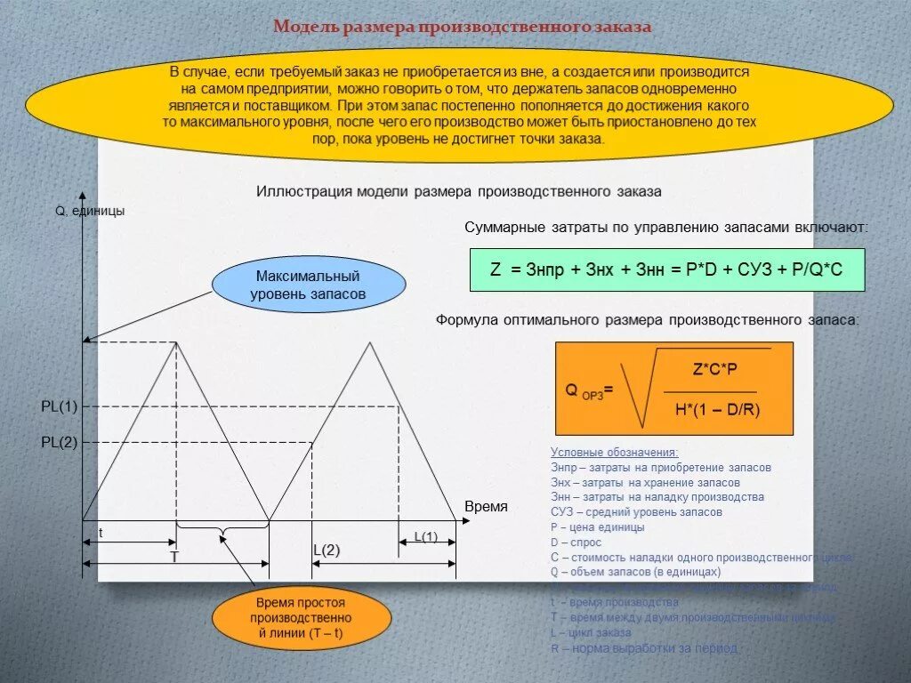 Модель размера производственного заказа. Модели управления запасами. Модель оптимального размера заказа. Динамические модели управления запасами. Максимальный уровень производства