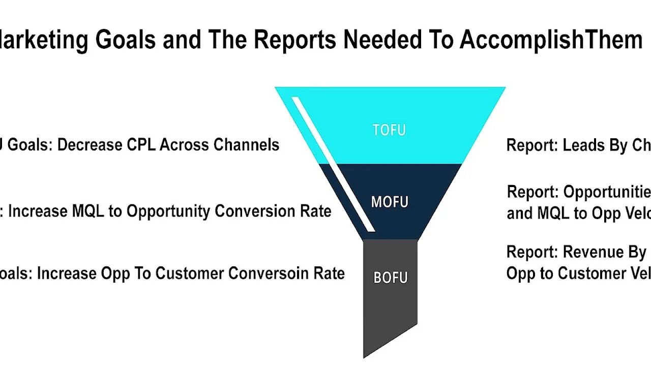 предложения с reporting verbs. Reporting verbs в английском. Reporting verb patterns правила на русском. Reporting verbs. Report глагол.