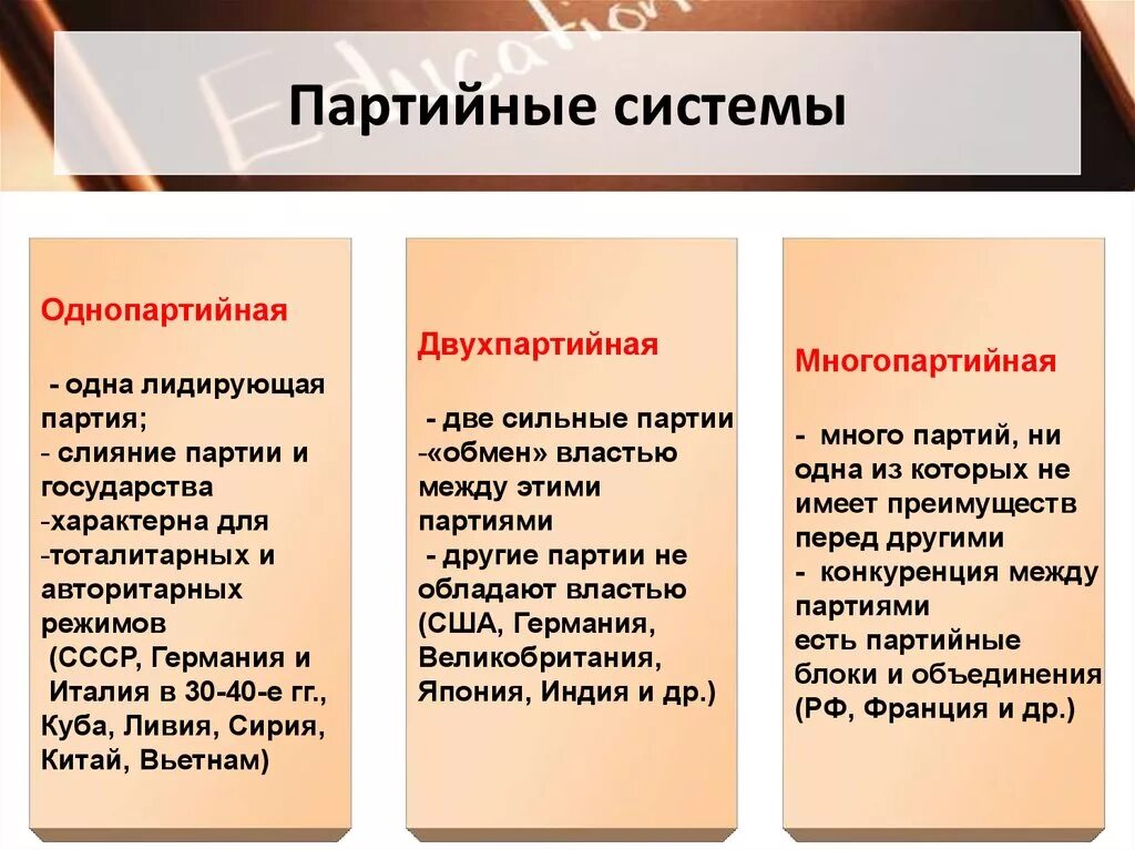 Политические партии и партийные системы тест 11. Охарактеризуйте основные типы партийных систем. Двухпартийная система и многопартийная система. Три типа партийных систем. Какие существуют виды партийных систем.