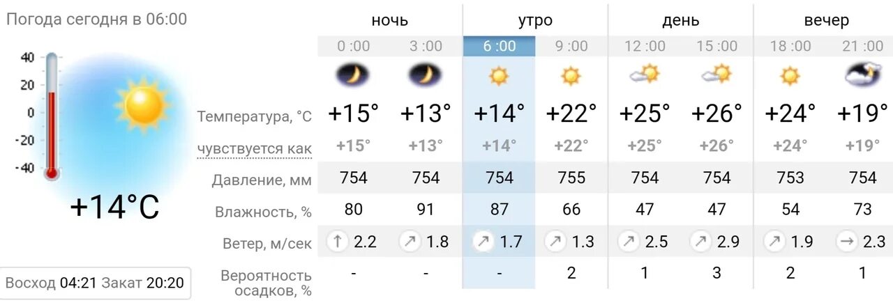 Погода 0.7. Погода сегодня ночью. Температура ночью сегодня. Погода на сегодняшнюю ночь. Какая сегодня погода.