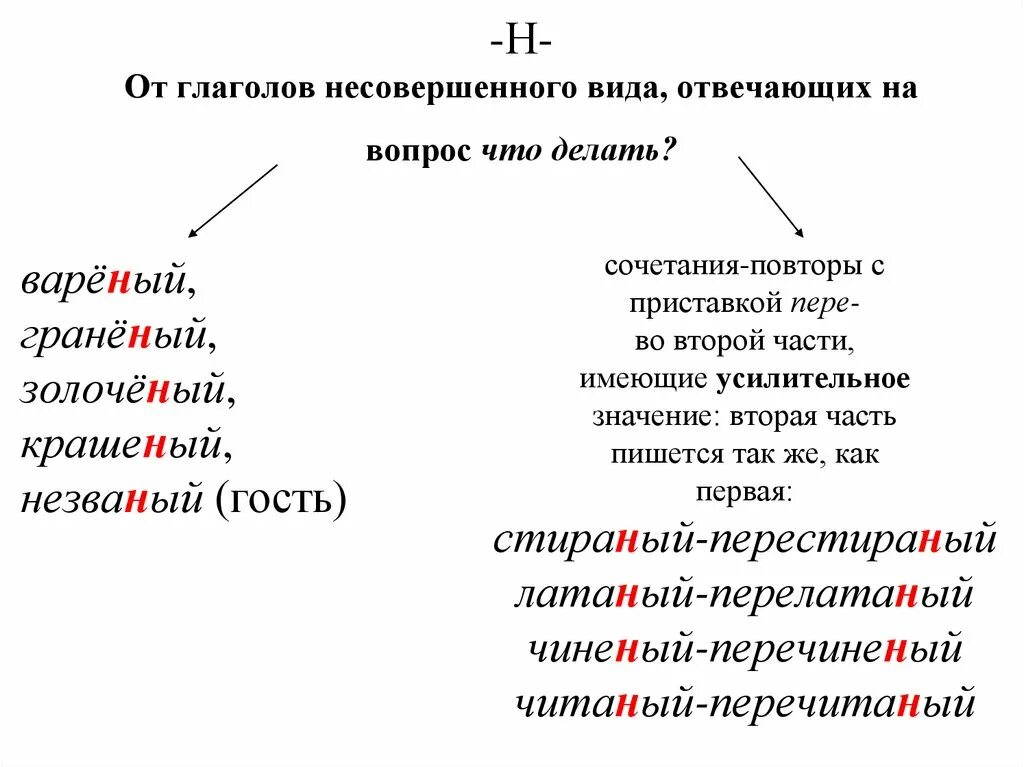 Сломанная как пишется н или нн