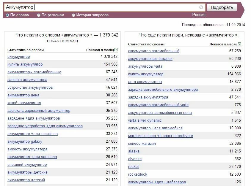 Рейтинги ювелирных производителей. Крупнейшие производители ювелирных изделий. Спрос на ювелирные изделия в россии. Рейтинг ювелирных фирм в россии. Список ювелирных магазинов.