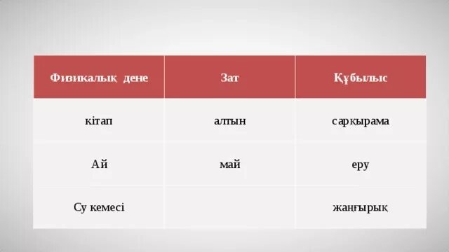 Тараз кестесі. Зат. Зат дене. Физикалық эксперимент 9-класс. Құбылыс деген не.