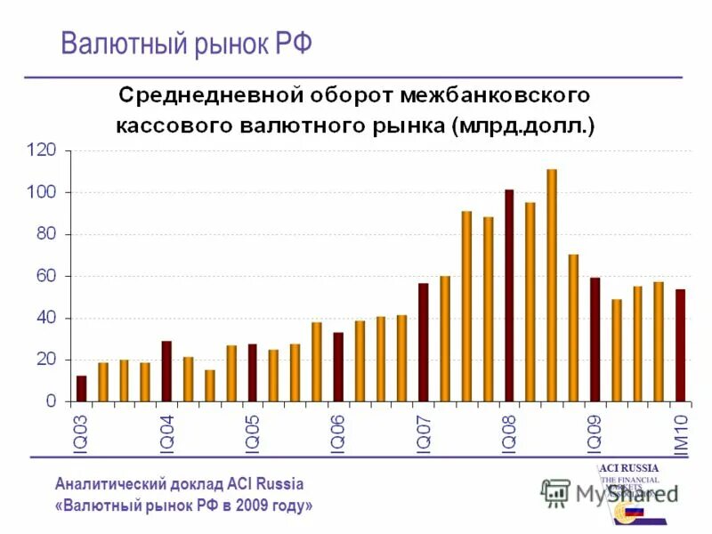 Курс валют рынок. Валютный рынок РФ. Рынок валют. Международный валютный межбанковский рынок forex. Состояние валютного рынка в РФ.