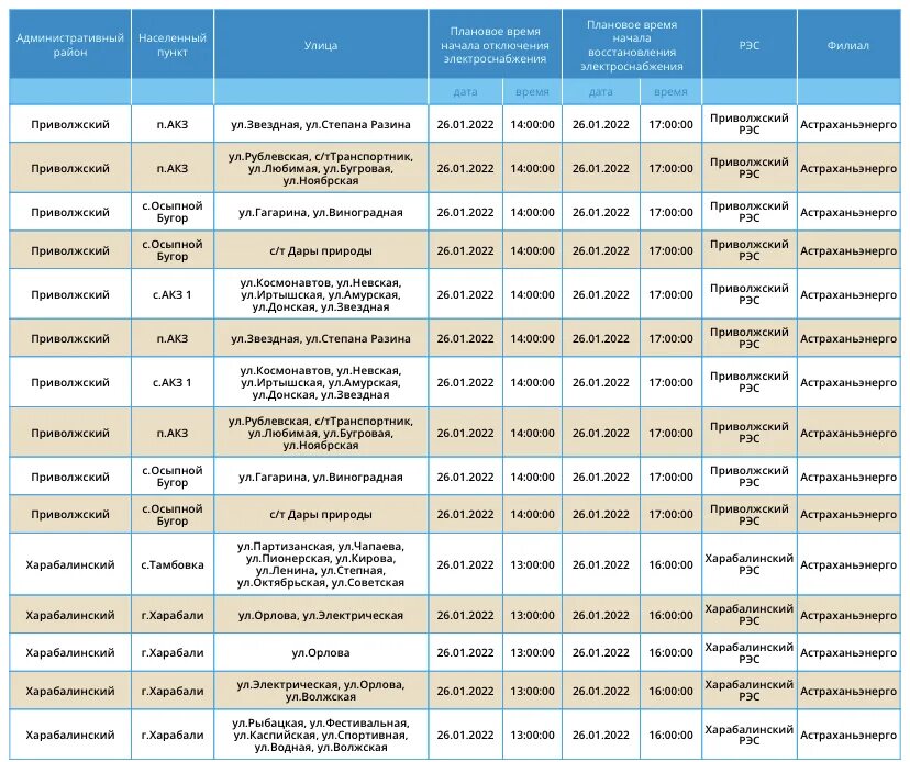 Когда отключат воду в астрахани 2024. Ахтубинск отключение воды 2022.