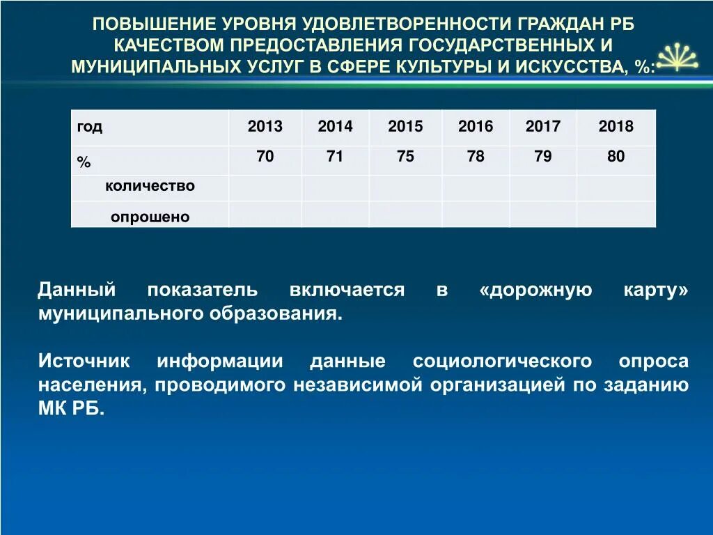 Оценка гражданами качества государственных услуг. Уровень удовлетворенности. Повышение уровня удовлетворенности. Показатель удовлетворенности граждан. Оценка удовлетворенности клиентов.