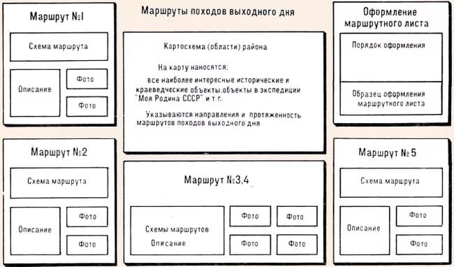 Как планировать маршрут путешествия 1589955. Маршрут выходного дня. план маршрут выходного дня. оформление маршрута. маршрут выходного дня в библиотеке.