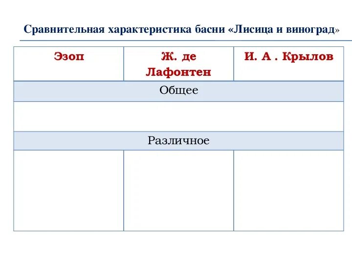 Басни Эзоп Лафонтен Крылов сравнение. Басня таблица. Сравнение басен Крылова и Эзопа. Сравнительный анализ басен. Басня крылова сравнение