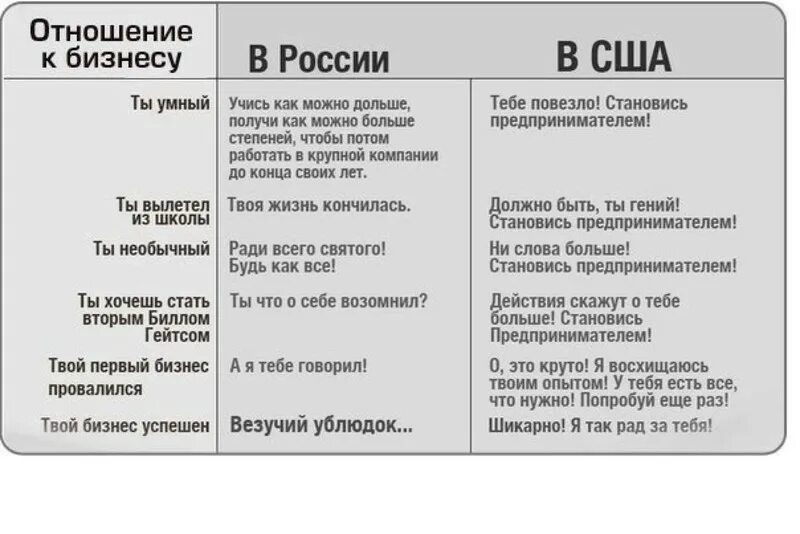 Давно не получал