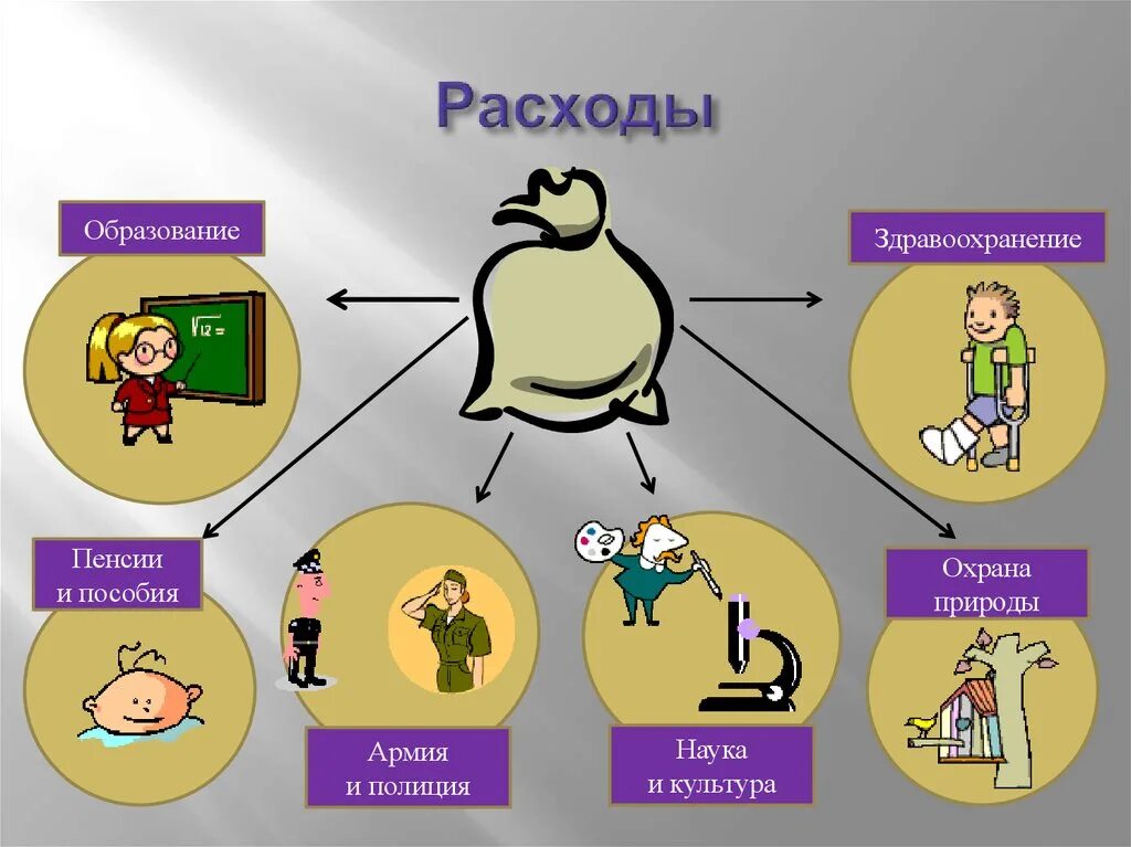 Финансовая грамотность обществознание
