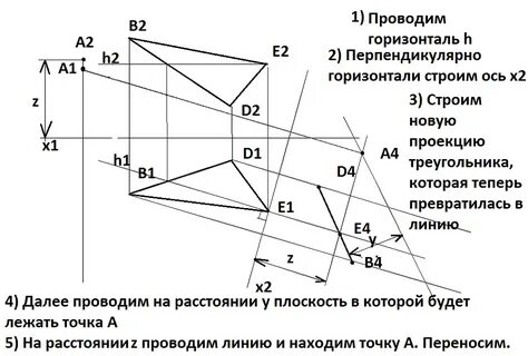 Горизонталь стены