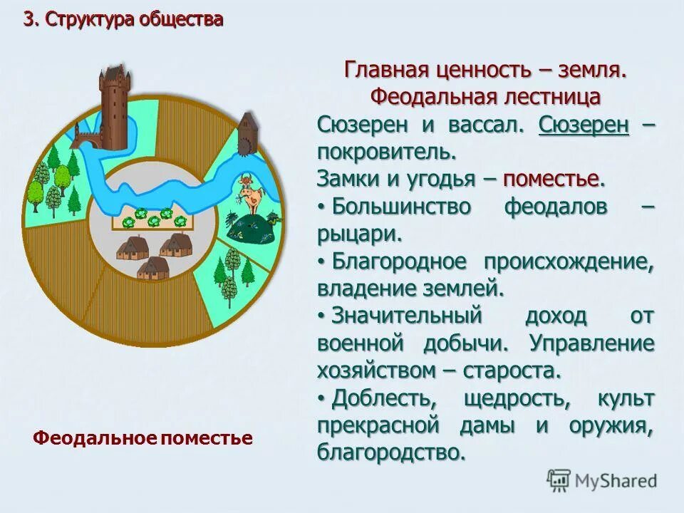 Сюзерен это кратко. Сюзерен. Сюзерен это кто простыми. Сюзерен это кто простыми. Сюзерен это кто простыми.