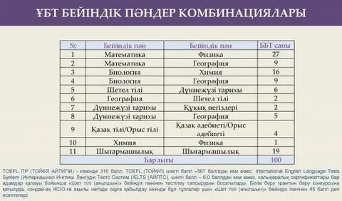 Мамандықтар тізімі