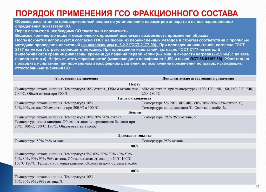 Описание и порядок использования государственного