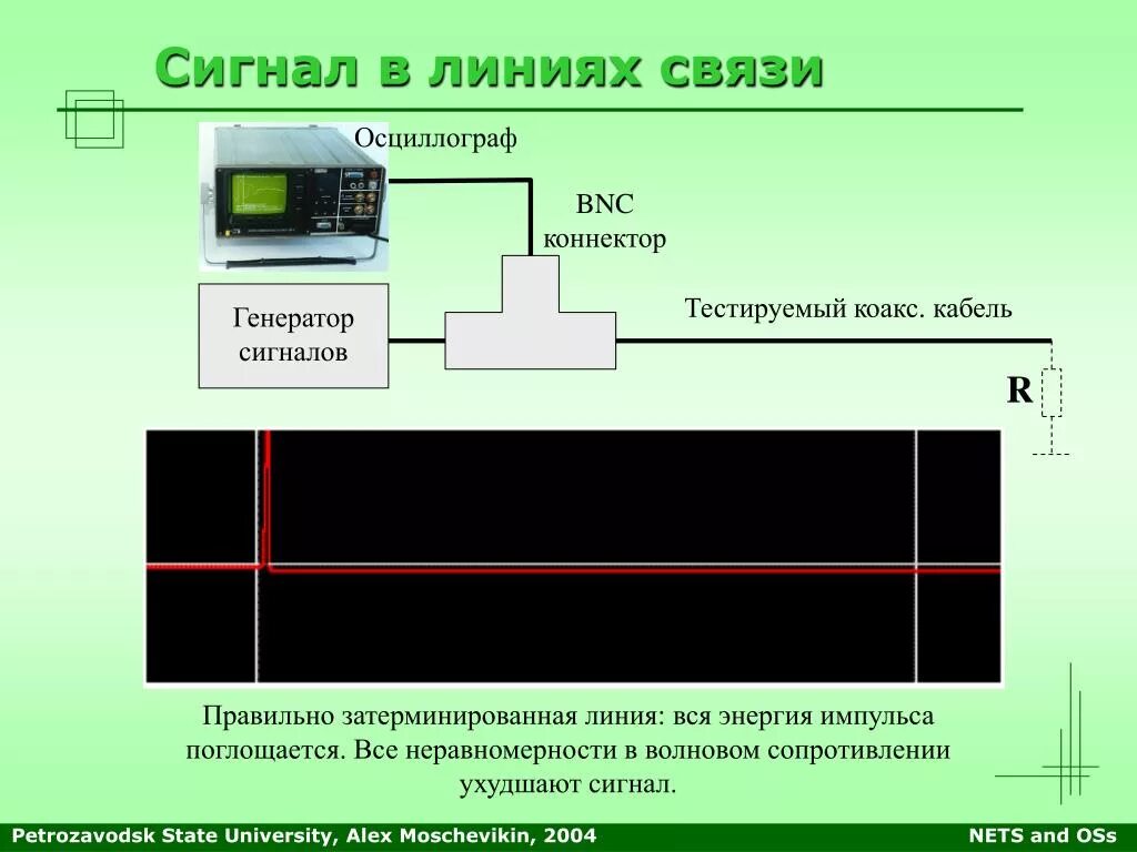 Сигналы в линиях связи. Измерение волнового сопротивления витой пары. Измерение волнового сопротивления коаксиального кабеля. Волновое сопротивление витой пары формула. Сигнал к линии на осциллографе.