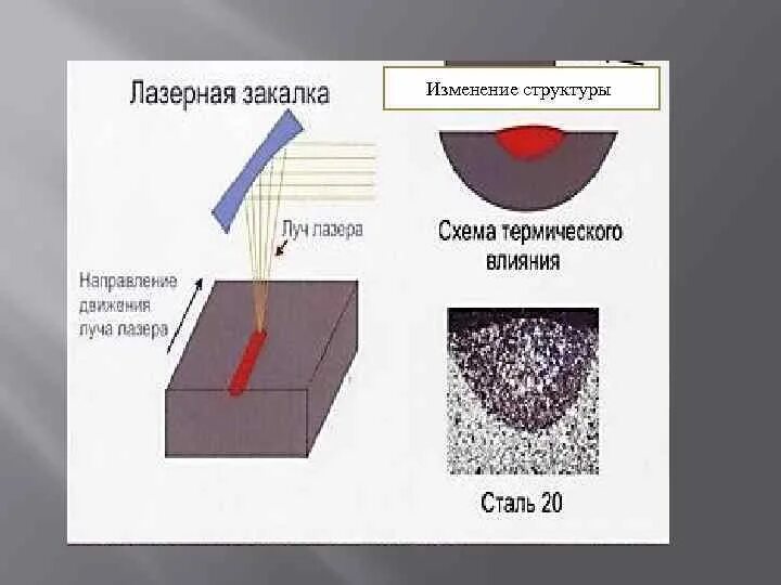 Как изменяются свойства стали. Лазерная закалка металлов схема. Лазерная закалка стали. Лазерная закалка (термоупрочнение). Плазменное упрочнение стали.