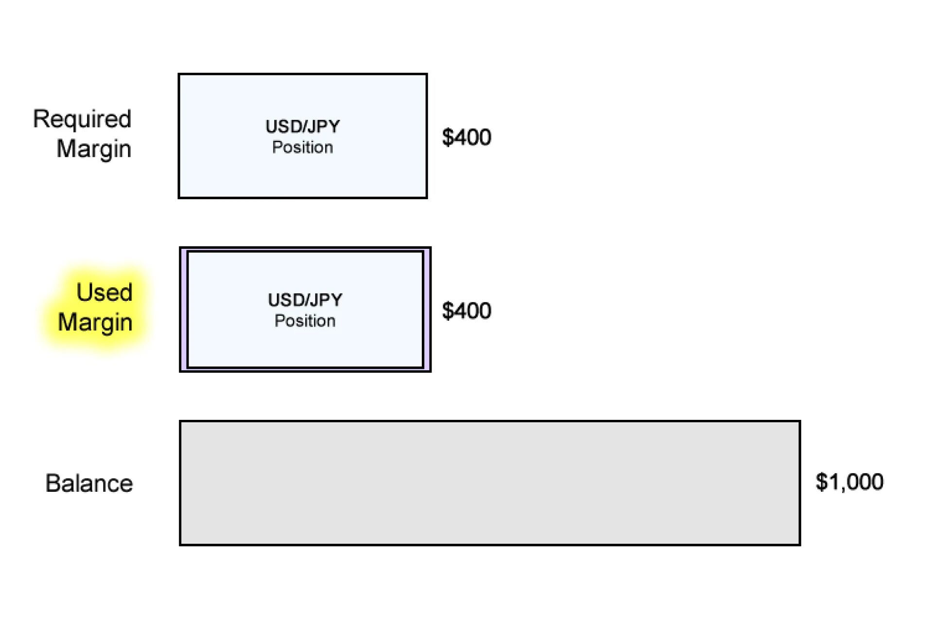 Схлопывание margin. Margin в разметке. Margin в каком порядке. Margin value картинки. Set up means