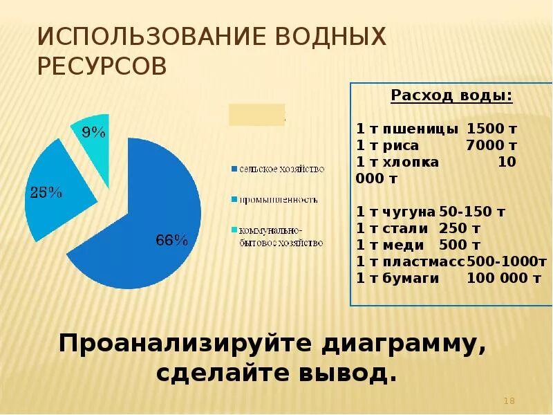 Использование водных ресурсов. Использование водных РЕС. Использование водных ресурсов схема. Водные ресурсы презентация 10. Таблица использования воды