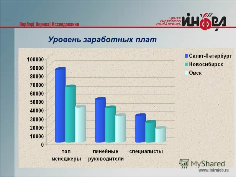 Уровень реальной заработной платы. Работы уровне заработной платы и. Рейтинг зарплат. Работы уровне заработной платы и. Уровни заработной платы в россии.