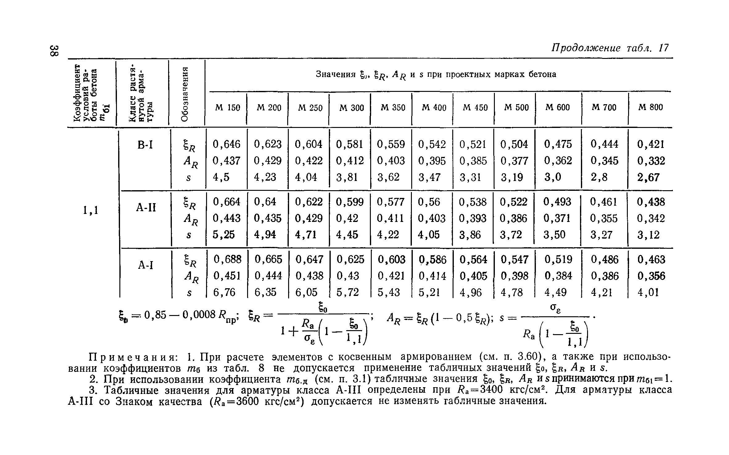 Сортамент арматуры пособие к СП 52-101-2003 приложение 1. Высота сжатой зоны бетона таблица. Относительная высота сжатой зоны арматуры таблица. Относительная высота сжатой зоны бетона таблица. Сп 63 бетонные и железобетонные