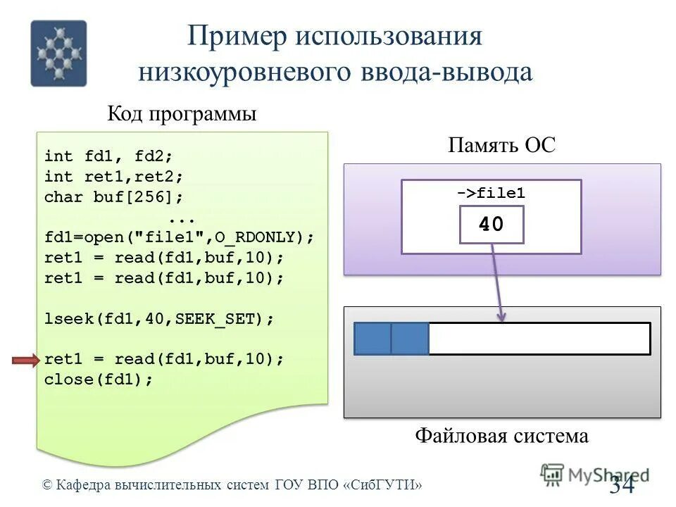 Ввод вывод паскаль. Коды программ ввода вывода. Ввод и вывод данных в паскале. Форматированный вывод данных c++. Вывод в языке си.