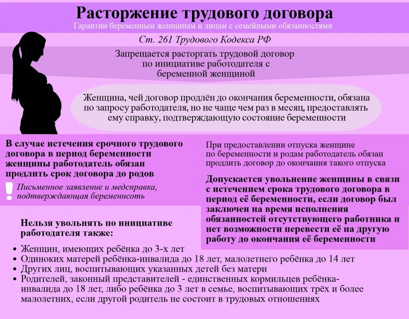 Беременность после увольнения. Беременность в трудовом праве. Гарантии для беременных женщин.