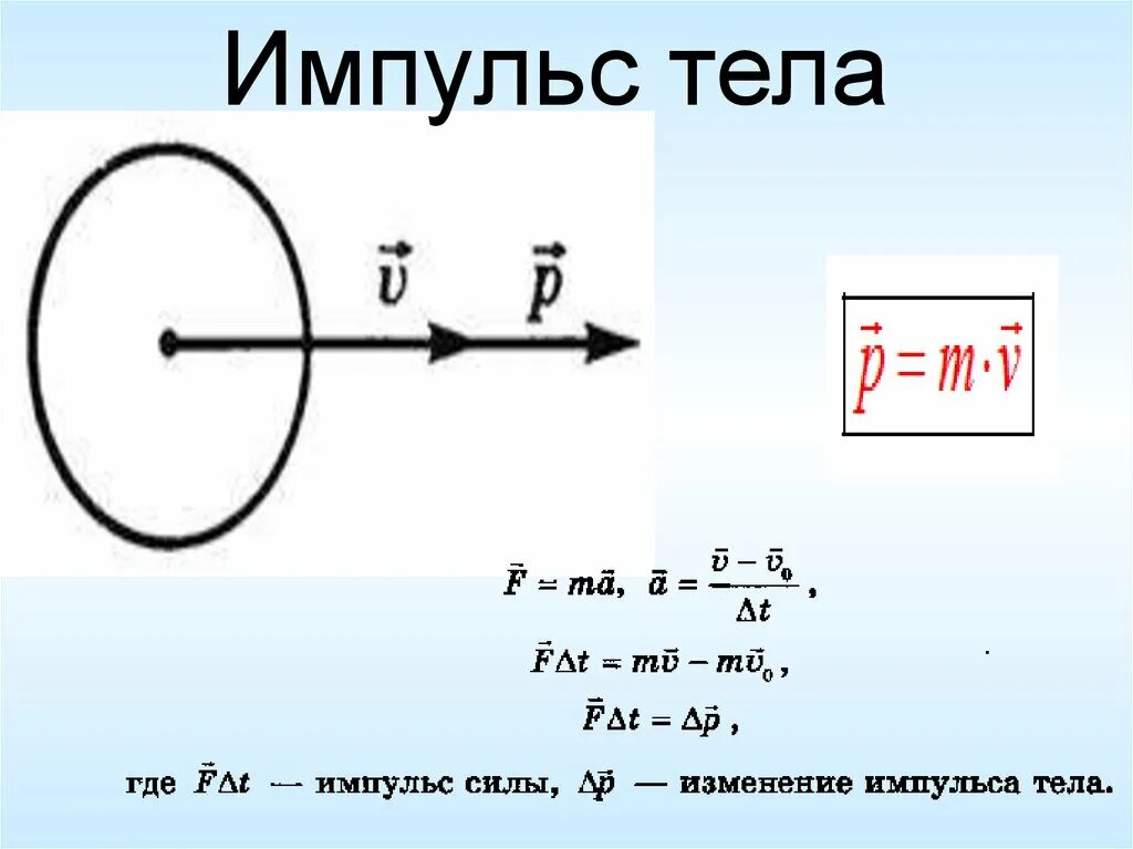 Чему равно изменение импульса тела