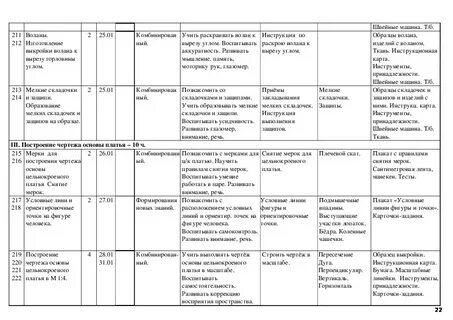 Программа профессионального обучения швея 5 разряда